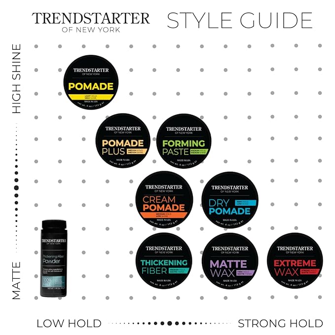 TRENDSTARTER Pomade Plus, 4 oz - Medium Hold and Shine, Premium Flake-Free Water-Based Hair Styling Gel for All Hair Types - Pack of 2 - Includes Argan Oil, Made in USA