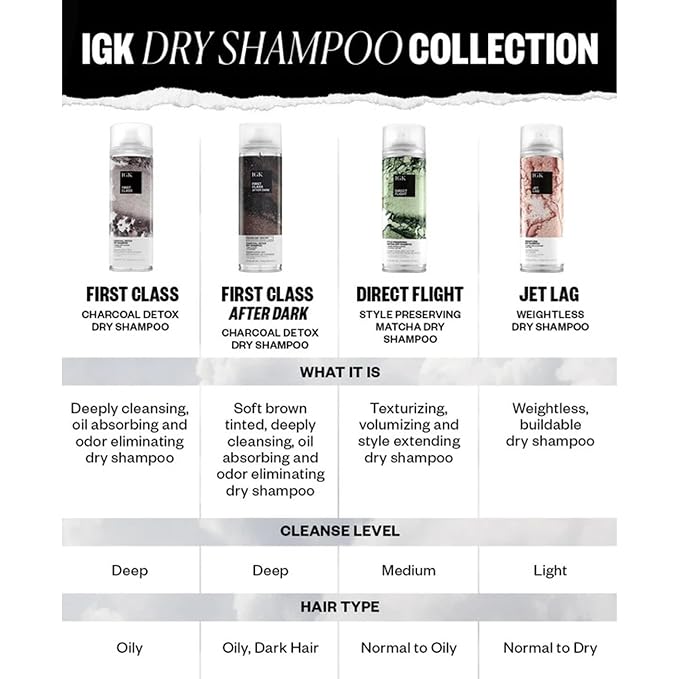 IGK First Class Charcoal Detox Dry Shampoo Jumbo Size | Deep Cleansing, Oil & Odor Absorbing | Adds Volume & Texture | For All Hair Types | 11 oz