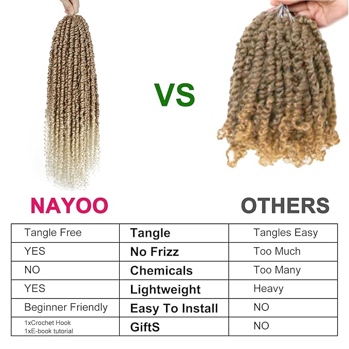 Passion Twist Hair - 8 Packs 20 Inch Passion Twist Crochet Hair For Women, Crochet Pretwisted Curly Hair Passion Twists Synthetic Braiding Hair Extensions (20 Inch 8 Packs, T27/613)