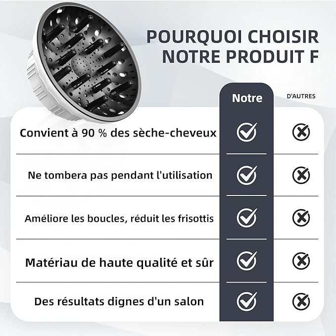 Universal Hair Diffuser for Blow Dryer - Fits All 1.4-2.4 inch Dryers, Professional Ionic Diffuser Attachment for Curly/Wavy Hair, Reduces Frizz & Enhance Curls, Lightweight, Travel-Friendly (white)