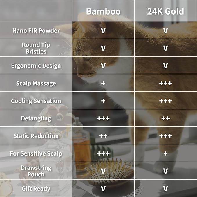 Uffy Acubrusher – Bamboo Bristle Gua Sha Hair Brush - Ergonomic Scalp Massager for Dandruff & Hair Growth, Suitable for All Hair Types - Ideal Gift Choice in Beech Wood