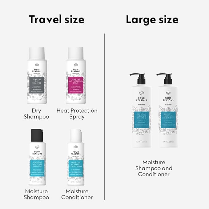 No nothing Sensitive Moisture Shampoo - Moisturizing Shampoo for Women - for All Hair Types - Unscented, Fragrance Free & Hypoallergenic for Sensitive Scalp - Cruelty free & Vegan - 2 Fl Oz