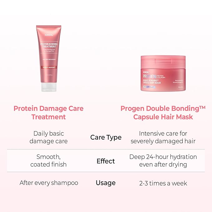 KUNDAL Mega Moisture/Hair Conditioner Mask for Dry & Curly Hair, Deep Conditioning Hair Mask with Protein for Hair Repair & Split Hair Care, Violet Mug, 6.3 oz