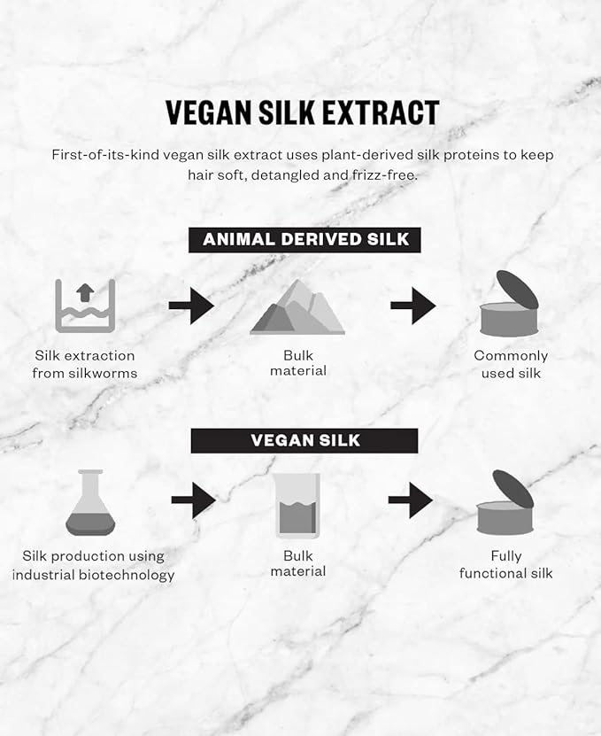 IGK Antisocial Bond-Building Dry Hair Mask, overnight dry hair mask for damaged hair, revive healthy hair, hair treatment, product for hair breakage, vegan protein treatment 5 Oz