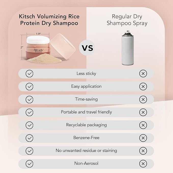 Kitsch Dry Shampoo Powder with Rice Protein for Women & Men - Unscented, Volumizing, No White Cast,Organic, Paraben Free, Non Aerosol for Oily and Light Hair, Travel Size | Ideal Gifts for Women - 8g
