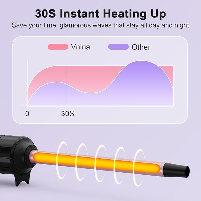 2-in-1 Curling Wand Set, 1/2 Inch Curling Iron with Interchangeable 0.5–1 Inch Ceramic Tapered Curling Wand, Fast-Heating Hair Curler with Adjust Temp, Dual Voltage Wand Curling Iron, Gift for Women