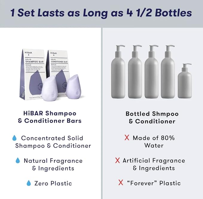 HiBAR - Repair Shampoo & Conditioner Set - For Damaged, Broken, Brittle Hair - Restore & Nourish - Quinoa Protein & Jojoba Oil - Plastic, Soap, Paraben & Sulfate-Free -Color Safe & Vegan -2 Solid Bars