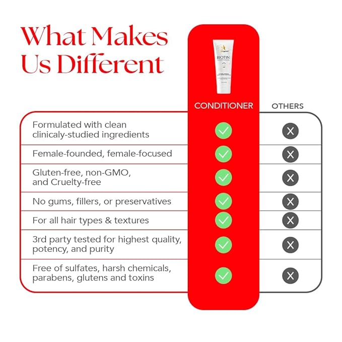 HAIRtamin Biotin Conditioner, vitamin-rich conditioner for healthy hair growth for all hair types, color and keratin safe, paraben free