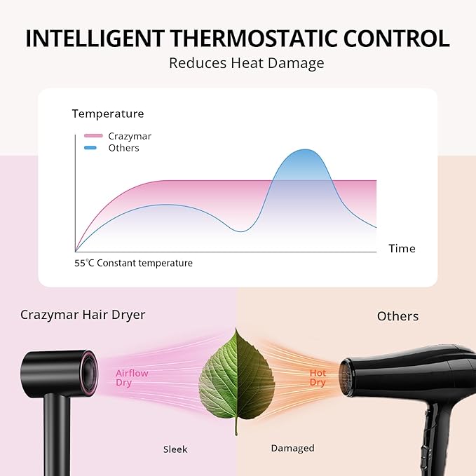 Ionic Hair Dryer with Diffuser and Concentrator- 180000 RPM High Speed Blow Dryer, 3 Min Fast Drying, Heat-Control, Low Noise, Lightweight, Salon Professional Blow Dryer for Women, Men (Blush Pink)