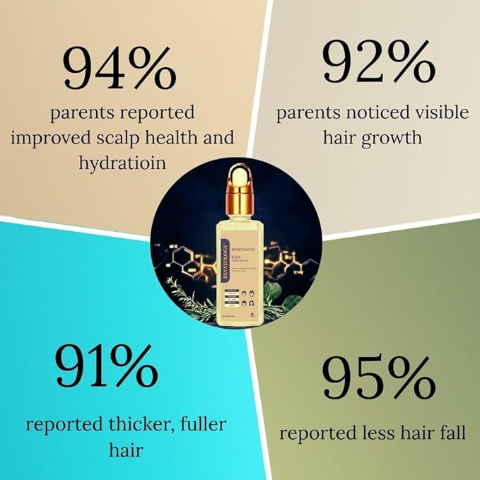 REVATOLOGY Kids & Babies Leave-In Growth & Conditioning Serum (Made in USA) Hair Growth Product with 30 Botanicals | Anti-Dandruff & Anti-Frizz for Curly/Thin/Thick Hair | Chemical & Cruelty-Free