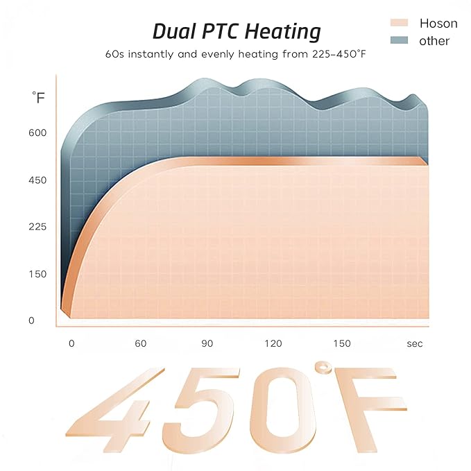 Hoson 1 1/2 Inch Curling Iron Large Barrel, 1.5 Inch Long Barrel Curling Wand Dual Voltage, Ceramic Tourmaline Coating with LCD Display, Glove Include