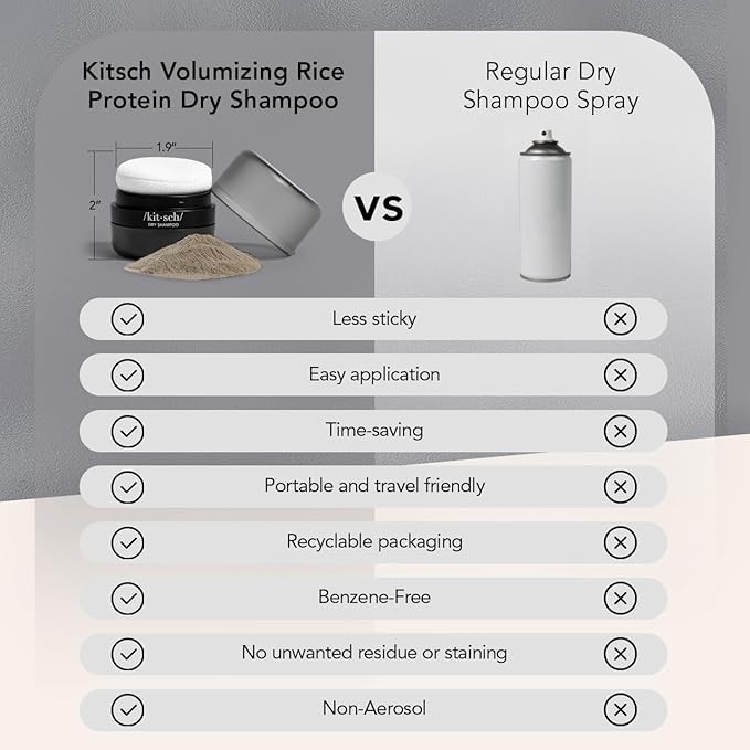 Kitsch Dry Shampoo Powder for Women & Men Dry Shampoo for Dark Hair w/Rice Protein - Unscented, Volumizing, No White Cast, Non Toxic, Non Aerosol, Organic, Travel Size | Ideal Gifts for Women - 8g