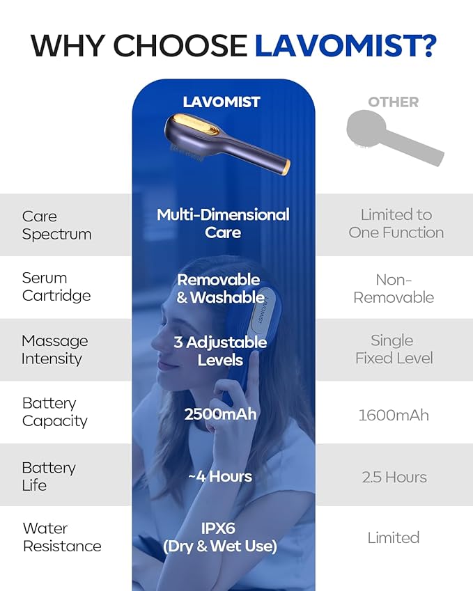 3-in-1 Hair Scalp Massager with Hair Oil Applicator, Electric Head Massager for Home Spa, IPX6 Waterproof 2500mAh Scalp Brush, Detangling Hair Comb -Ideal Gift for Women & Men