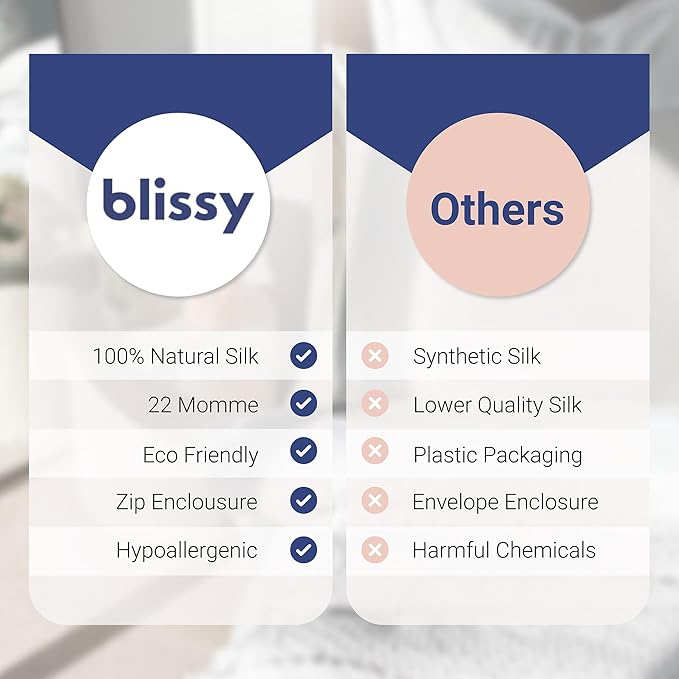 Blissy Silk Pillowcase - 100% Pure Mulberry Silk - 22 Momme 6A High-Grade Fibers - Silk Pillow Cover for Hair & Skin - Regular, Queen & King (Mint, Standard)