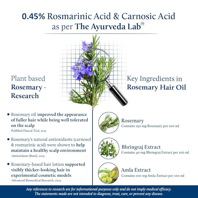 Blue Nectar Rosemary Oil with Bhringraj, Amla and 9 Herbs for Natural Hair Growth (6.76 Fl Oz)