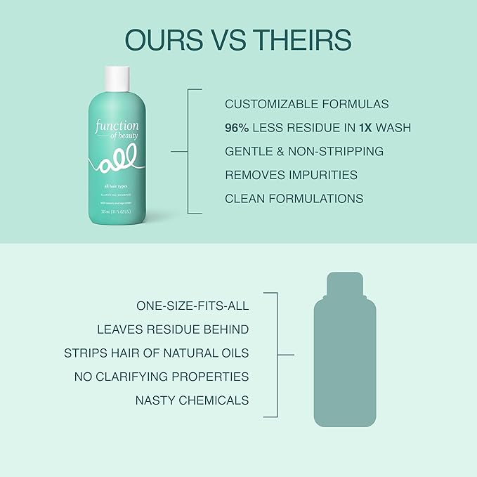 Function of Beauty Clarifying Hair Shampoo for All Hair Types - Sulfate-Free Shampoo Removes Dirt, Build Up & Excess Oil - Lightweight Deep Cleaning Hair Detox - Hair Care Products