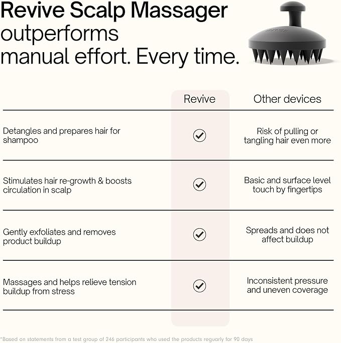 SXNSE - Revive Silicone Scalp Massager, Cherry - Manual Hair & Scalp Scrubber for Dandruff, Buildup, Itch, & Hair Growth - Soft Exfoliating Silicone Bristles for Wet & Dry Hair, Flake-Free Finish