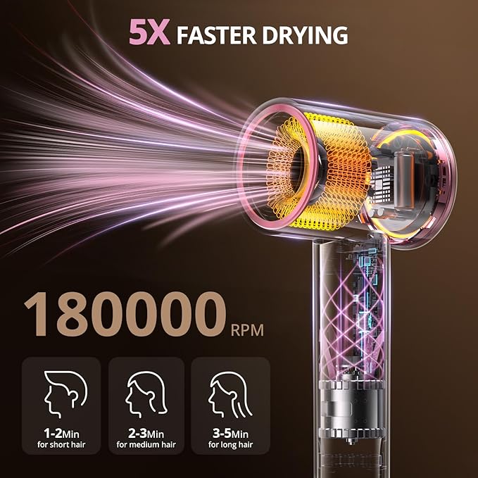 High Speed Hair Dryer, Travel Hair Dryer - 180,000 RPM/Min, 3 Min Fast Drying, 500 Million Negative Ions, Blow Dryer with 4 Temperature and 2 Speed Settings, Hair Dryers for Home & Travel（Rose Pink）