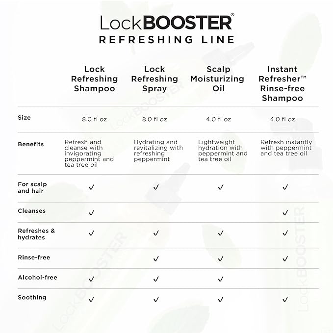 Style Factor LockBOOSTER Scalp Moisturizing Oil – Lightweight Hydration with Peppermint & Tea Tree Oil for revitalizing Braids, Locs & Twists – Soothes, Nourishes and Supports Scalp Care – 4 oz