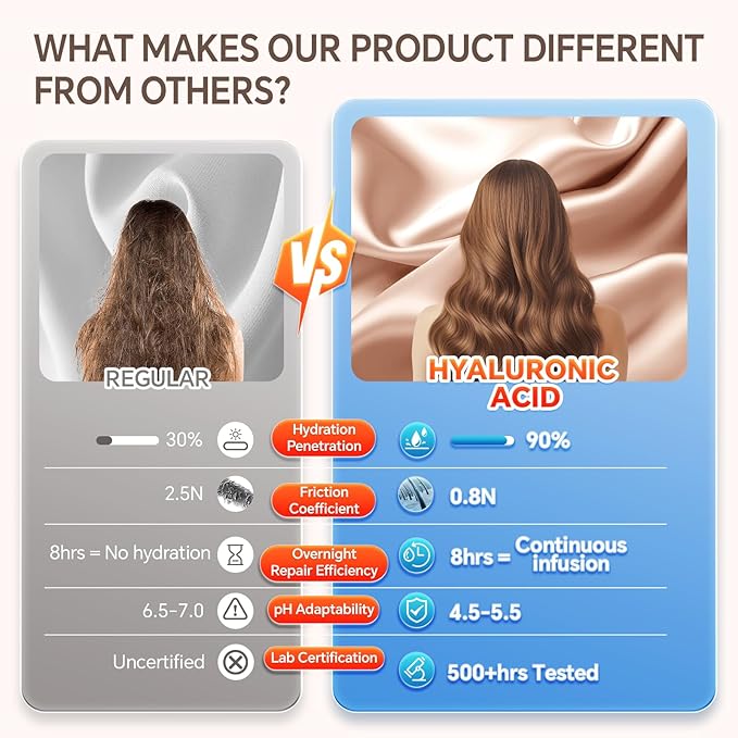 Silk Bonnet for Sleeping Women Double Layer Hyaluronic Acid Satin Bonnet with Adjustable Tie Band Sleep Cap for Curly Hair