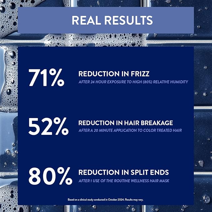 Routine Wellness Deep Conditioning Hair Mask - Bring Dry, Damaged Hair Back to Life – Hydrating Repair Treatment that Moisturizes, Strengthens & Adds Volume - Unscented 8oz