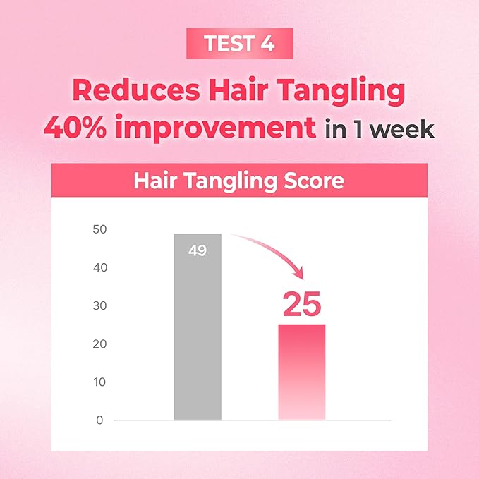 KUNDAL Mega Moisture/Hair Conditioner Mask for Dry & Curly Hair, Deep Conditioning Hair Mask with Protein for Hair Repair & Split Hair Care, Violet Mug, 6.3 oz