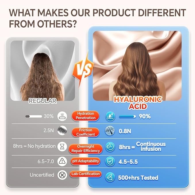 Silk Bonnet for Sleeping Women Double Layer Hyaluronic Acid Satin Bonnet with Adjustable Tie Band Sleep Cap for Curly Hair