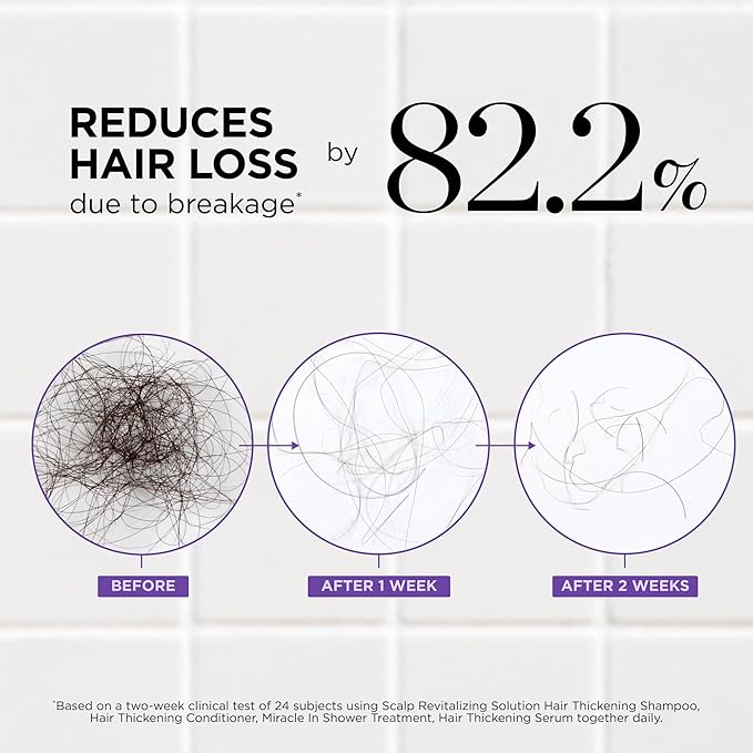 Dr. Groot Thickening Serum, Shampoo, Conditioner, and Scalp Treatment Set for Hair Loss – Clinical Results with Biotin and Rosemary for Hair Thinning, Shedding, Scalp Repair and Treatment