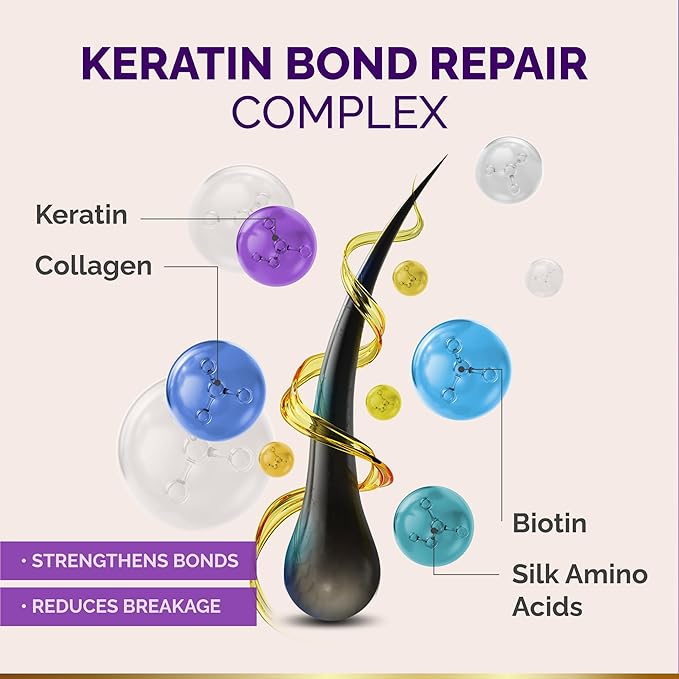 Hydrating Hair Mask – Post Hair Relaxer for Damaged & Dry – Deep Conditioning Keratin Treatment for Curly & Color-Treated – Soft, Smooth, Anti-Frizz & Split Ends Repair with Collagen, Biotin – 10 oz