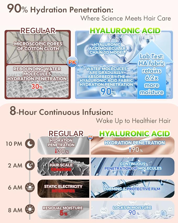 Silk Bonnet for Sleeping Women Double Layer Hyaluronic Acid Satin Bonnet with Adjustable Tie Band Sleep Cap for Curly Hair