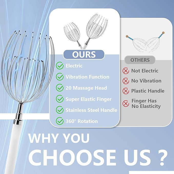 Head Massager Scalp, Electric Scalp Massager with 20 Metal Fingers – Head Scratcher & Hair Massage Tool, Waterproof Head Massage for Stress Relief, Stocking Stuffers Gift for Women & Men