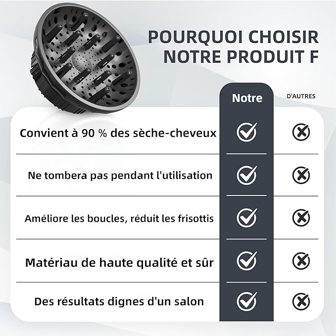 Universal Hair Diffuser for Blow Dryer - Fits All 1.4-2.4 inch Dryers, Professional Ionic Diffuser Attachment for Curly/Wavy Hair, Reduces Frizz & Enhance Curls, Lightweight, Travel-Friendly (Black)