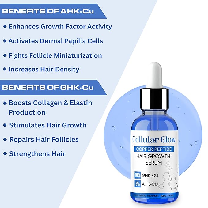 Copper Peptide Hair Serum – 10% GHK-Cu + 5% AHK-Cu Peptides for Hair Growth & Scalp Health – Advanced Regrowth Treatment for Thicker, Fuller Hair