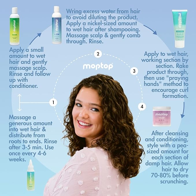 MopTop Curly Hair Care Kit - Detox Shampoo, Gentle Shampoo, Daily Conditioner, Moisturizing Curl Gel, Lightweight Hold Hair Care Products for Wash Day Routine