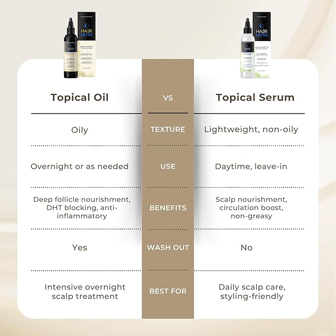 Pumpkin Seed Oil with Saw Palmetto Extract for Hair Growth – 10X Potency Targeted Scalp Treatment with Castor, Lavender Scent & Rosemary Oil for Growth, Stronger, Fuller Hair 4oz (118ml)