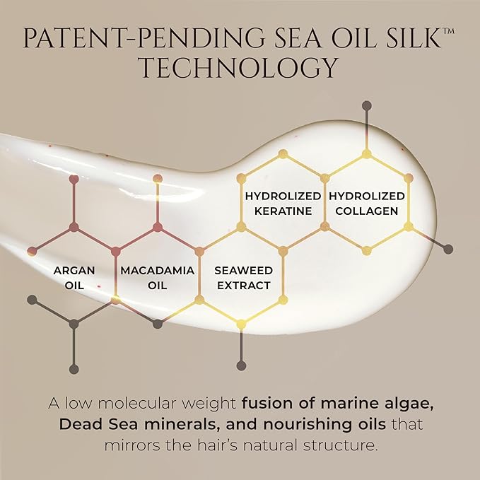 DEEP REPAIR HAIR TREATMENT – Intensive Hair Mask for Damaged Hair – Color Protection Mask with Hydrolyzed Silk Protein & Collagen – Deep Hydration – Made in Israel Hair Care, 16.9 Fl Oz