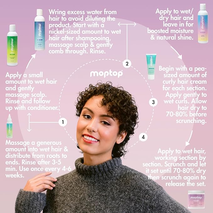 MopTop Kinky-Coily Hair Care Kit: Detox Shampoo, Gentle Shampoo, Daily Conditioner, Curly Gel, Moisturizing Hair Care Products Set