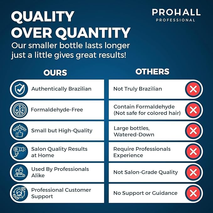 Brazilian Keratin Treatment Blowout Complex-PROHALL SELECT ONE 4.05 oz-Formaldehyde Free Keratin Hair Treatment at Home-Queratina Brasileña Keratina Para Alisar el Pelo Sin Formol-Off White