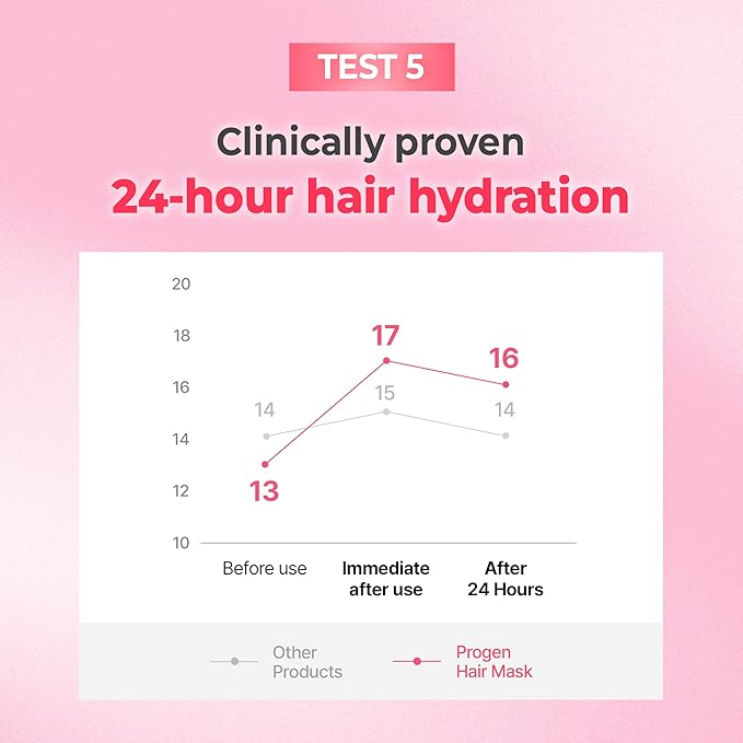 KUNDAL Mega Moisture/Hair Conditioner Mask for Dry & Curly Hair, Deep Conditioning Hair Mask with Protein for Hair Repair & Split Hair Care, Violet Mug, 6.3 oz