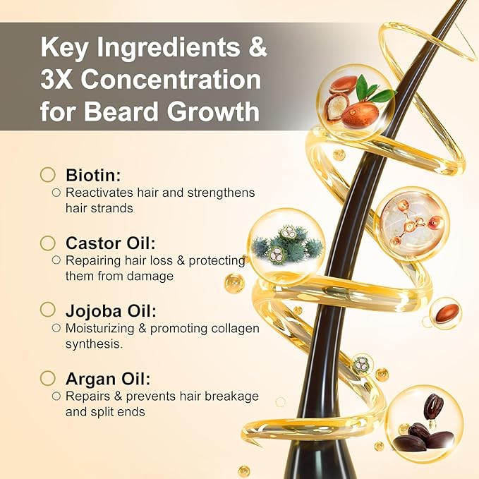 RAFFIN Beard Growth Kit, Upgraded Beard Growth Oil (2Oz) w/Maximum Thickening Biotin & Castor Oil for Spot/Patchy Beard, Achieve Fuller, Thicker & Healthier Beards, Gifts for Him Boyfriend Husband Dad