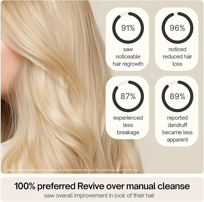 SXNSE - Revive Silicone Scalp Massager, Jet - Manual Hair & Scalp Scrubber for Dandruff, Buildup, Itch, & Hair Growth - Soft Exfoliating Silicone Bristles for Wet & Dry Hair, Flake-Free Finish