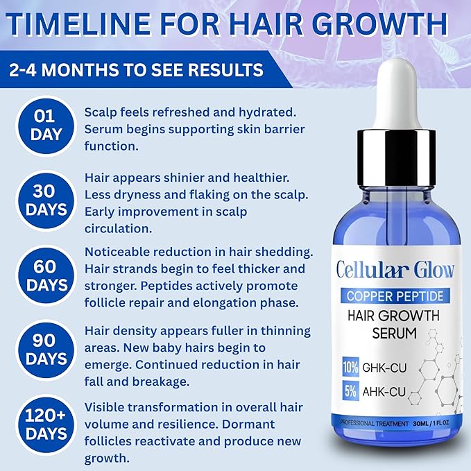Copper Peptide Hair Serum – 10% GHK-Cu + 5% AHK-Cu Peptides for Hair Growth & Scalp Health – Advanced Regrowth Treatment for Thicker, Fuller Hair