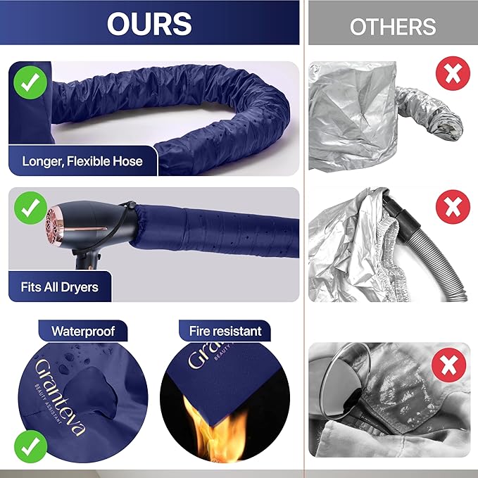 Granteva Hair Dryer Bonnet Attachment w/A Headband Integrated That Reduces Heat Around Ears & Neck - Blow Dryer Attachment for Hair Dryer, Speeds Up Drying Time