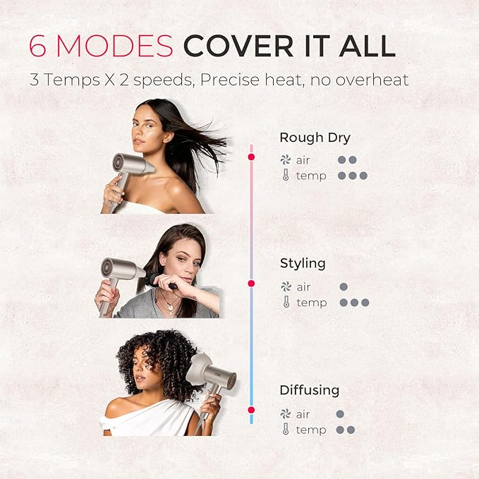 TYMO Diffuser Hair Dryer Blow Dryer - 300 Million Ionic Hairdryer with Diffuser & Comb Attachment for Curly Hair, Professional Blowdryer for Women, Cool Air Button, Small Travel Lightweight, Gold