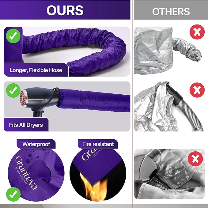 Bonnet Hair Dryer Attachment w/A Headband Integrated That Reduces Heat Around Ears & Neck - Diffuser Cap for Hair Dryer Curly Hair, Speeds Up Drying Time, Deep Conditioning at Home - Large (Purple)