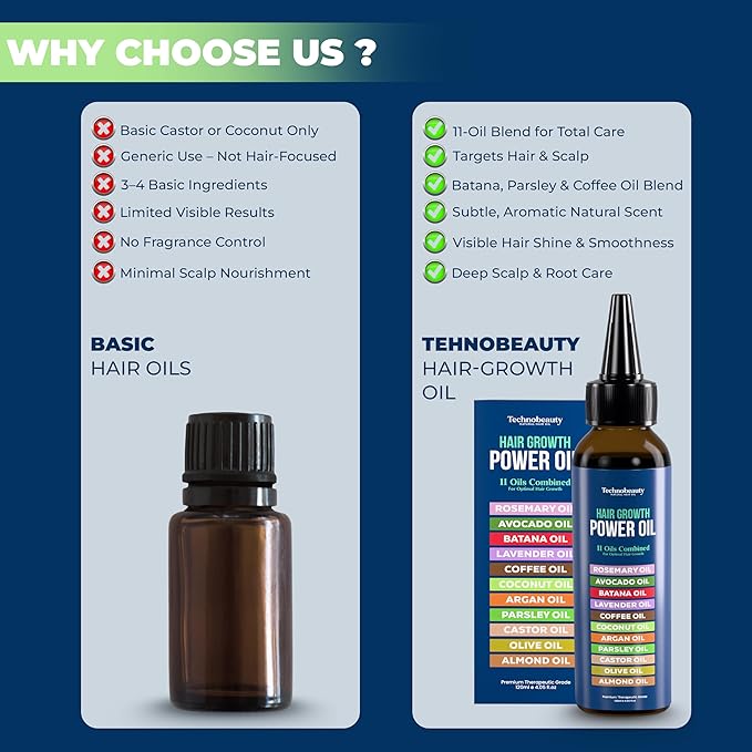 Rosemary Oil With Black Castor, Batana, Lavender, Coffee, Coconut, Argan, Avocado, Olive, Almond & Parsley Seed Oil, 11 Oils Infused for Ultimate Hair Growth (4 fl oz (120 ml))