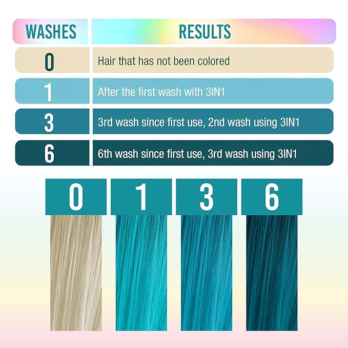 Punky Colour 3-in-1 Color Depositing Hair Cleanser & Conditioner, 8.5 fl oz. (Tealistic)