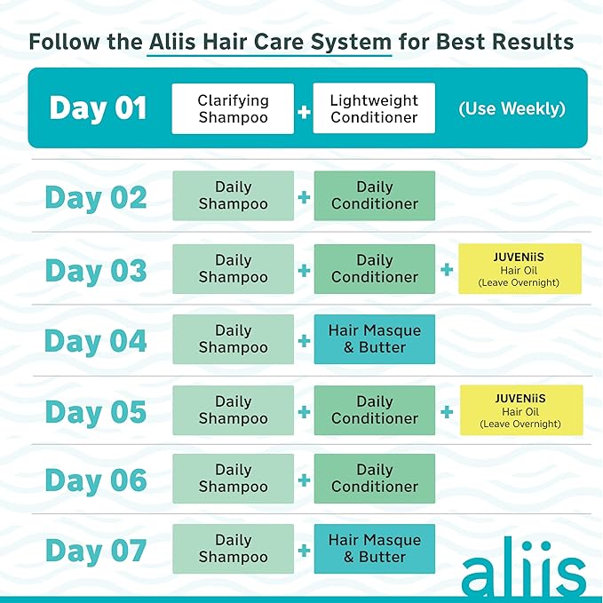 Aliis Clarifying Shampoo – Deep Cleanse & Scalp Detox for All Hair Types | Sulfate-Free, Color-Safe, pH-Balanced Formula | Gently Removes Product Buildup, Impurities & Excess Oil | 8 oz